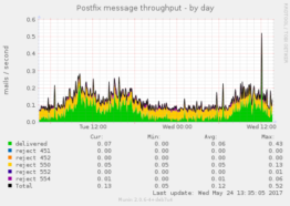 Elyazalée monitoring Elyazalée monitoring